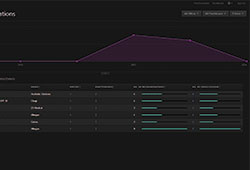 Dashboard & Analytics