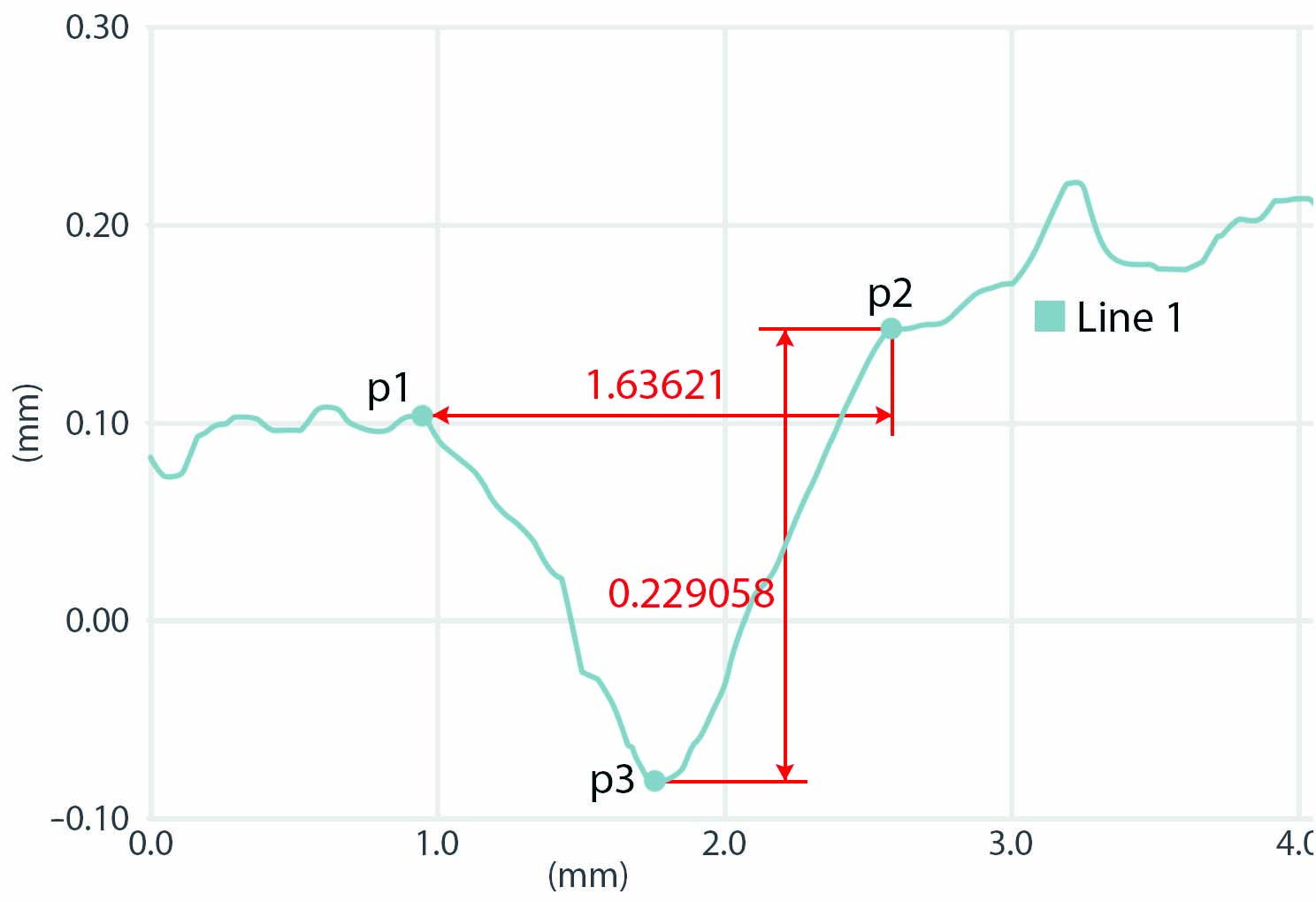 Quantitative Analysis